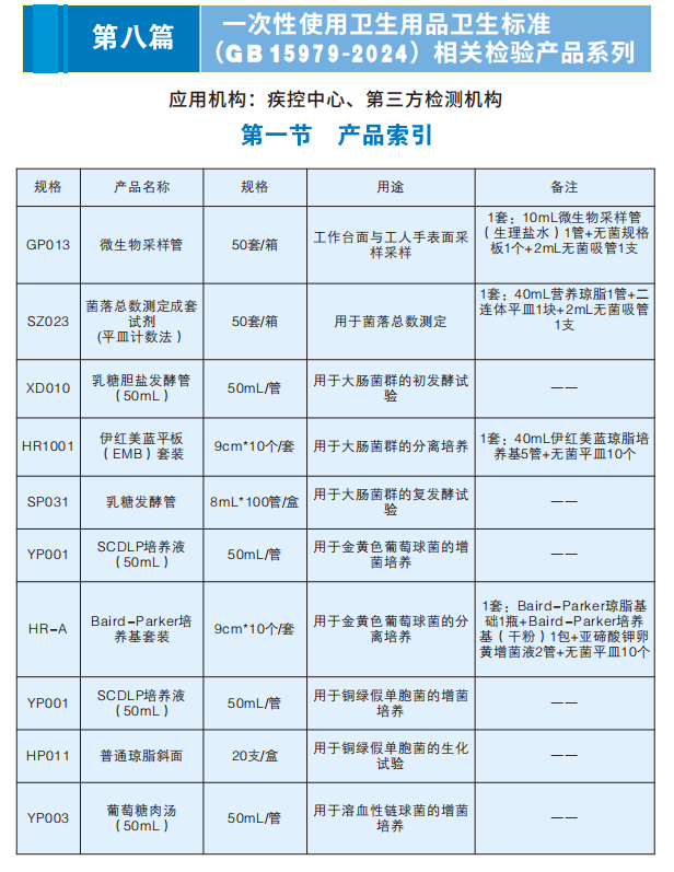 一次性使用衛(wèi)生用品相關檢驗產(chǎn)品系列（衛(wèi)生標準GB15979-2024）