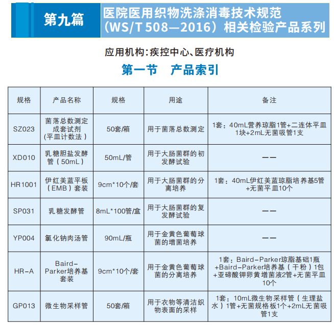 醫(yī)院醫(yī)用織物洗滌消毒相關(guān)檢驗(yàn)產(chǎn)品系列（技術(shù)規(guī)范WS/T508-2016）
